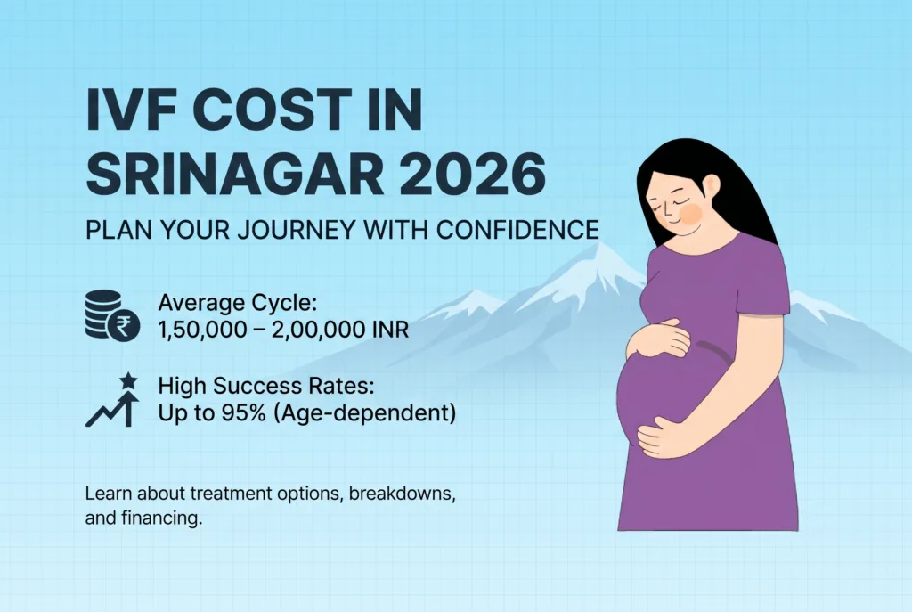 IVF cost in Srinagar 2026, treatment options, breakdowns and financing.